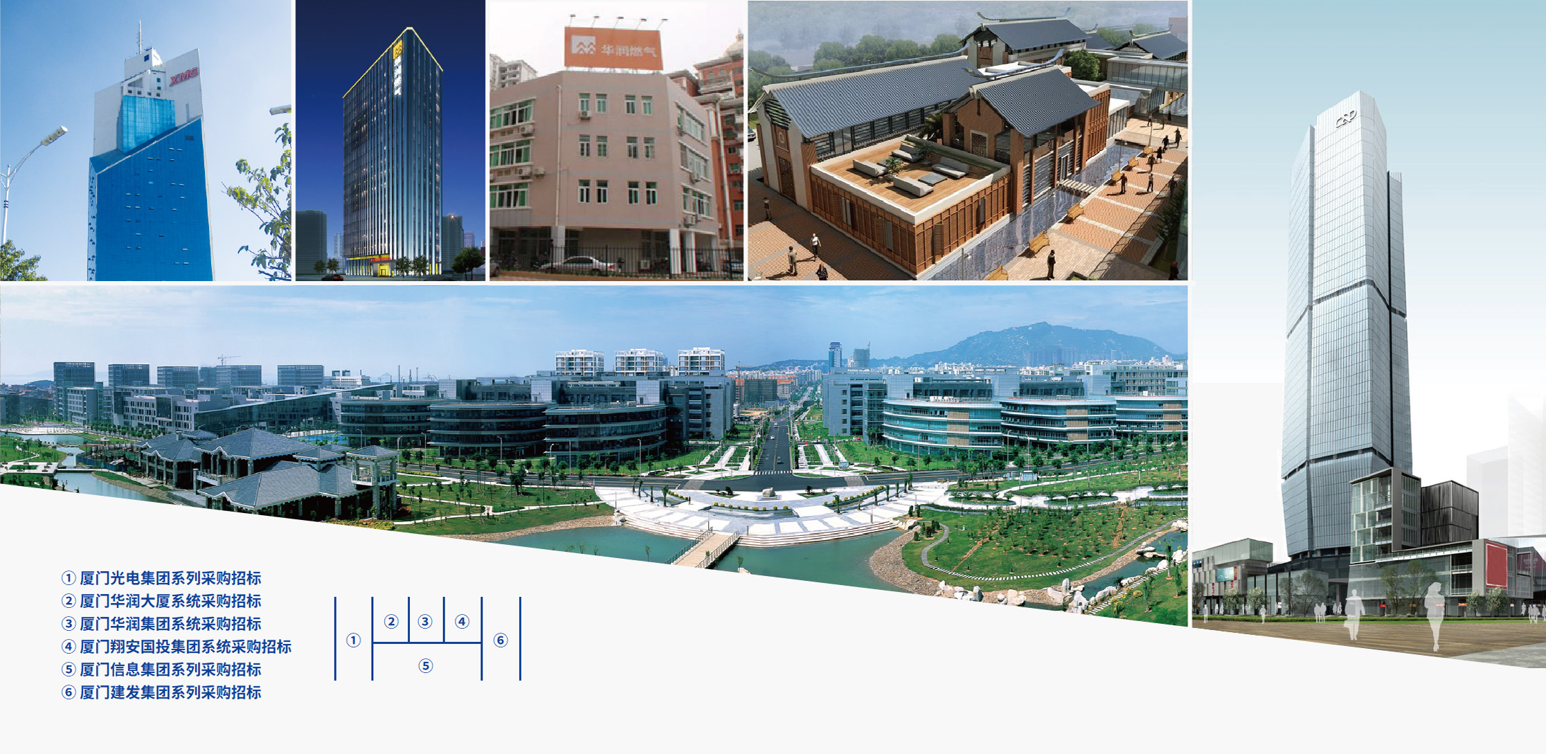 光電集團、華潤集團、國投集團、信息集團、建發(fā)集團